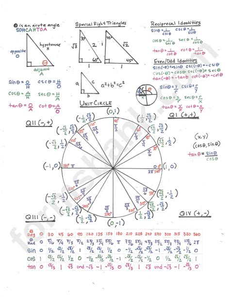 Trigonometry curse book pdf